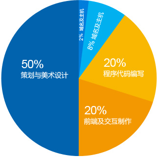 大理响应式网站建设套餐